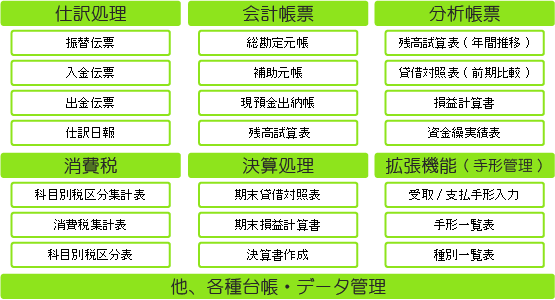 Main財務管理 フロー図