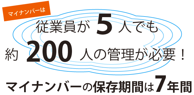 従業員が５人でも約200 人の管理が必要！