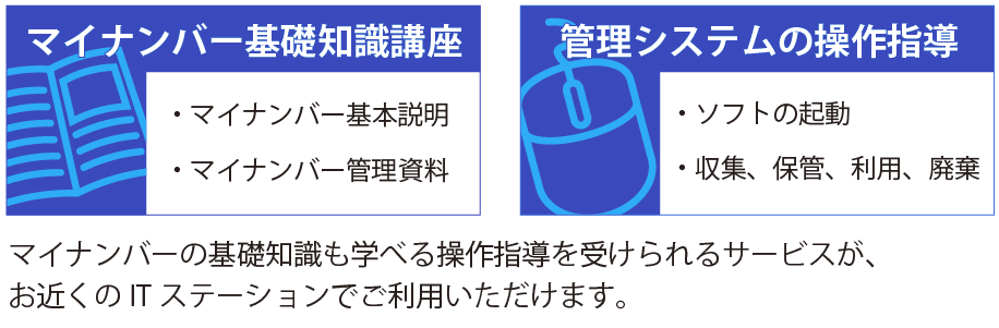 マイナンバーの基礎知識も学べる操作指導を受けられるサービスが、お近くのITステーションでご利用いただけます。