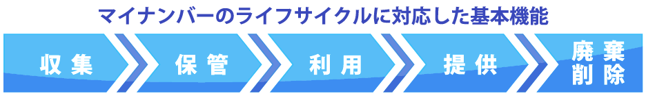 マイナンバーのライフサイクルに対応した基本機能