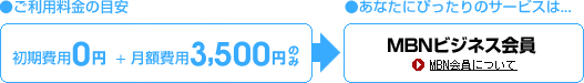 ご利用料金の目安