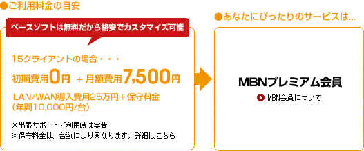 ご利用料金の目安