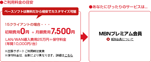 ご利用料金の目安