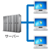 社内LANによる複数運用