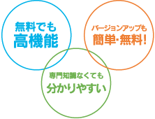 無料でも高機能・分かりやすい・簡単無料！